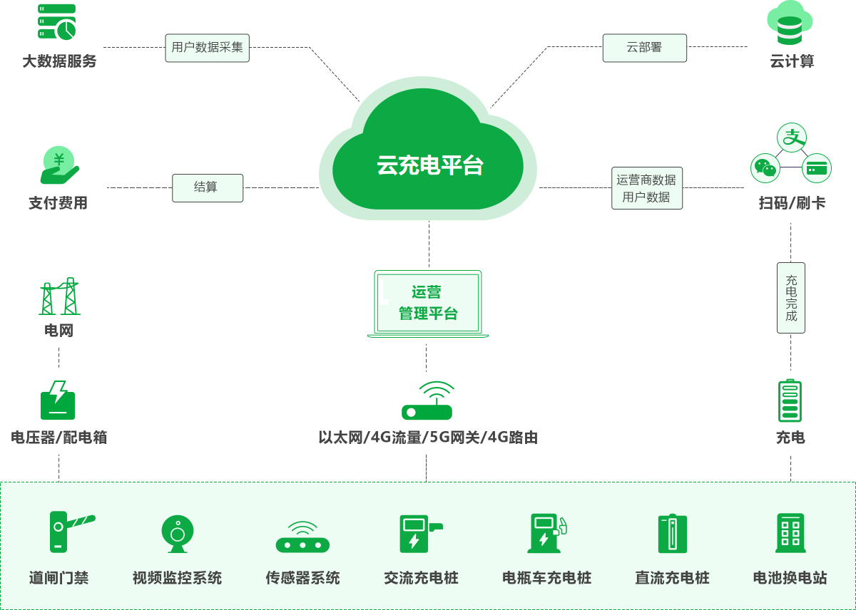 商業(yè)樓宇、酒店項目充電解決方案