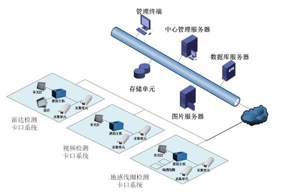 道路智能交通超速抓拍系統(tǒng).jpg