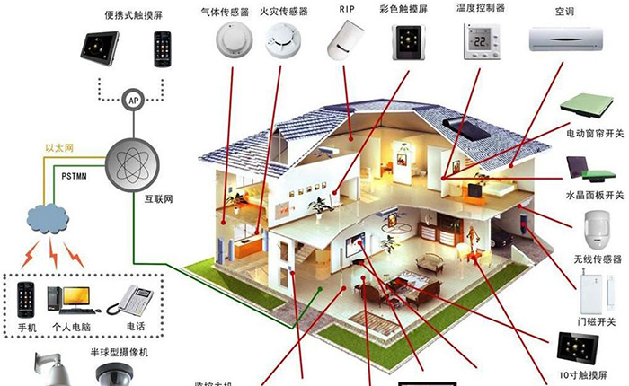 武漢智能工程主要包括哪些系統(tǒng)？